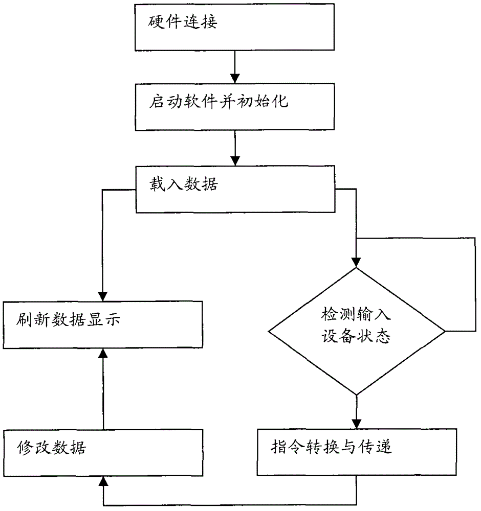 Image Control Point Interactive Editing System