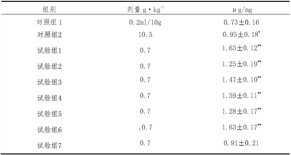 Traditional Chinese medicine composition for treating phlegm stagnation and paralysis type rheumatism arthralgia and preparation method thereof