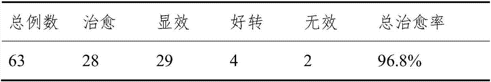 Traditional Chinese medicine composition for treating phlegm stagnation and paralysis type rheumatism arthralgia and preparation method thereof