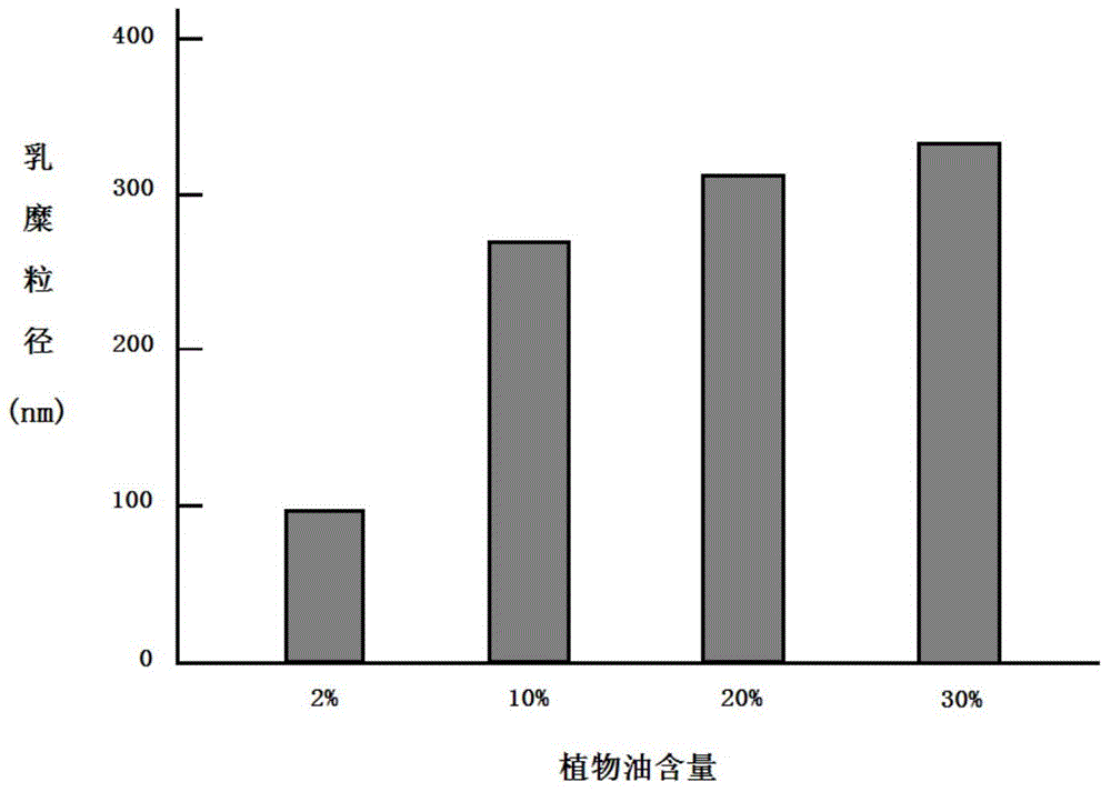 Artificial chylomicron containing medicine carrying compound as well as preparation method and application thereof