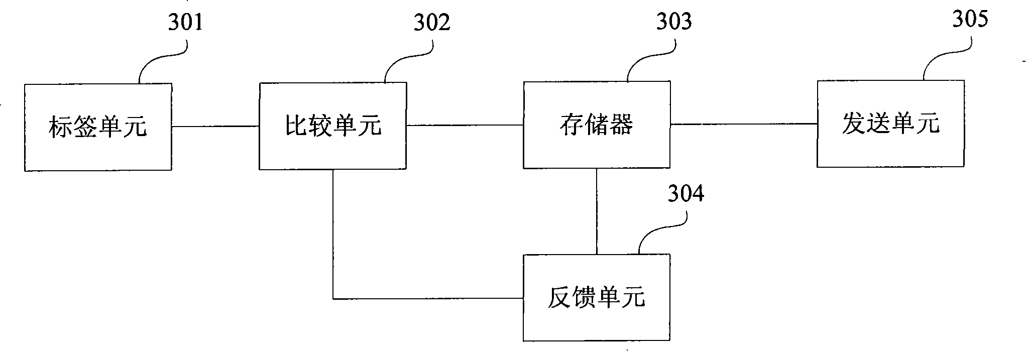 Priority level analog queue control method and device of quality service