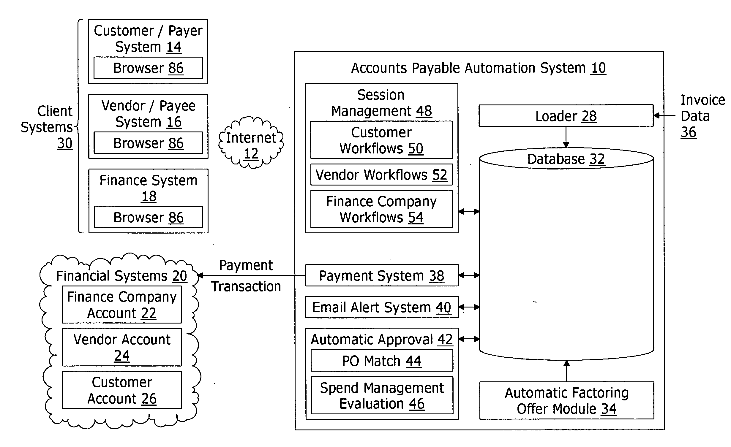 Accounts payable automation system with automated discount and factoring management