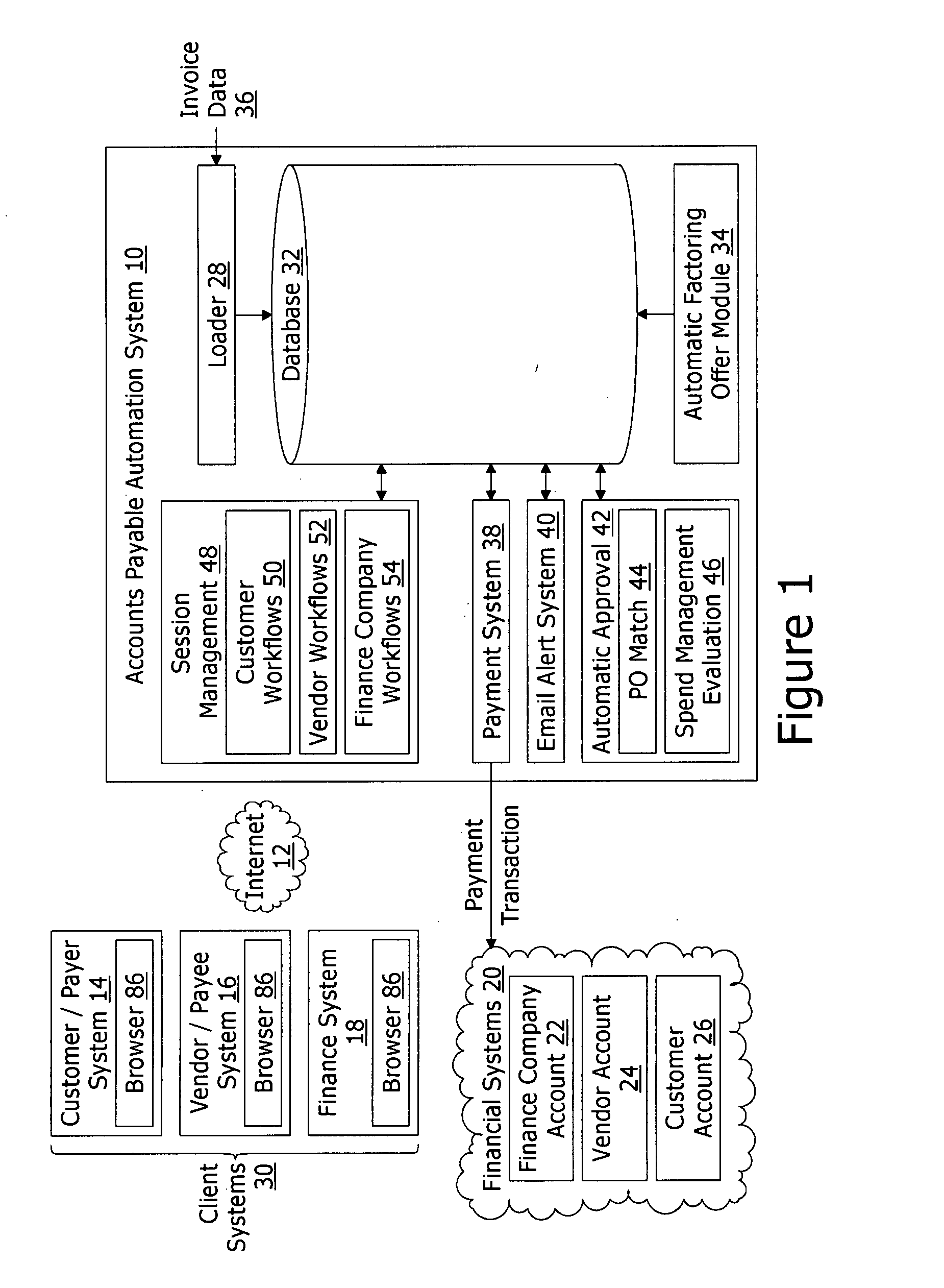 Accounts payable automation system with automated discount and factoring management