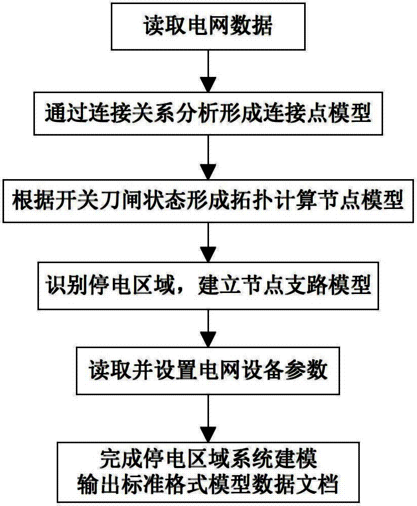 Multi-time and space navigation power system restoration decision support system and restoration decision method