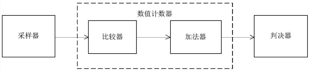 A Fast Spectrum Sensing Method and Device Based on Binomial Distribution