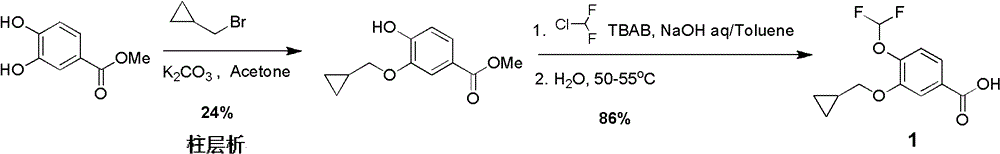 Method for preparing 3-cyclopropylmethoxy-4-difluoromethoxybenzoic acid