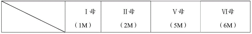 In-put control method for standby powers of transformer substations