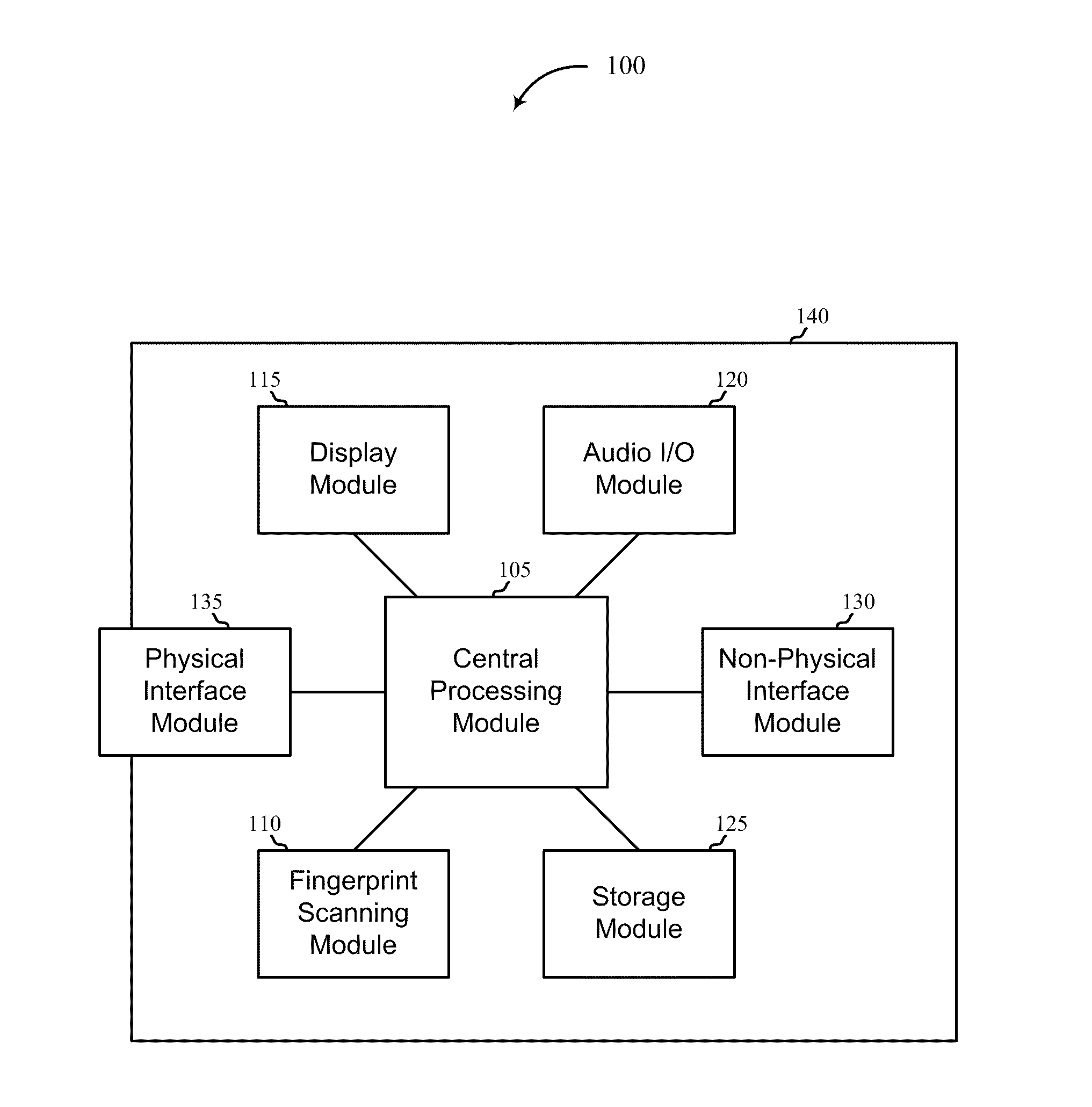 Fingerprint scanning systems and methods