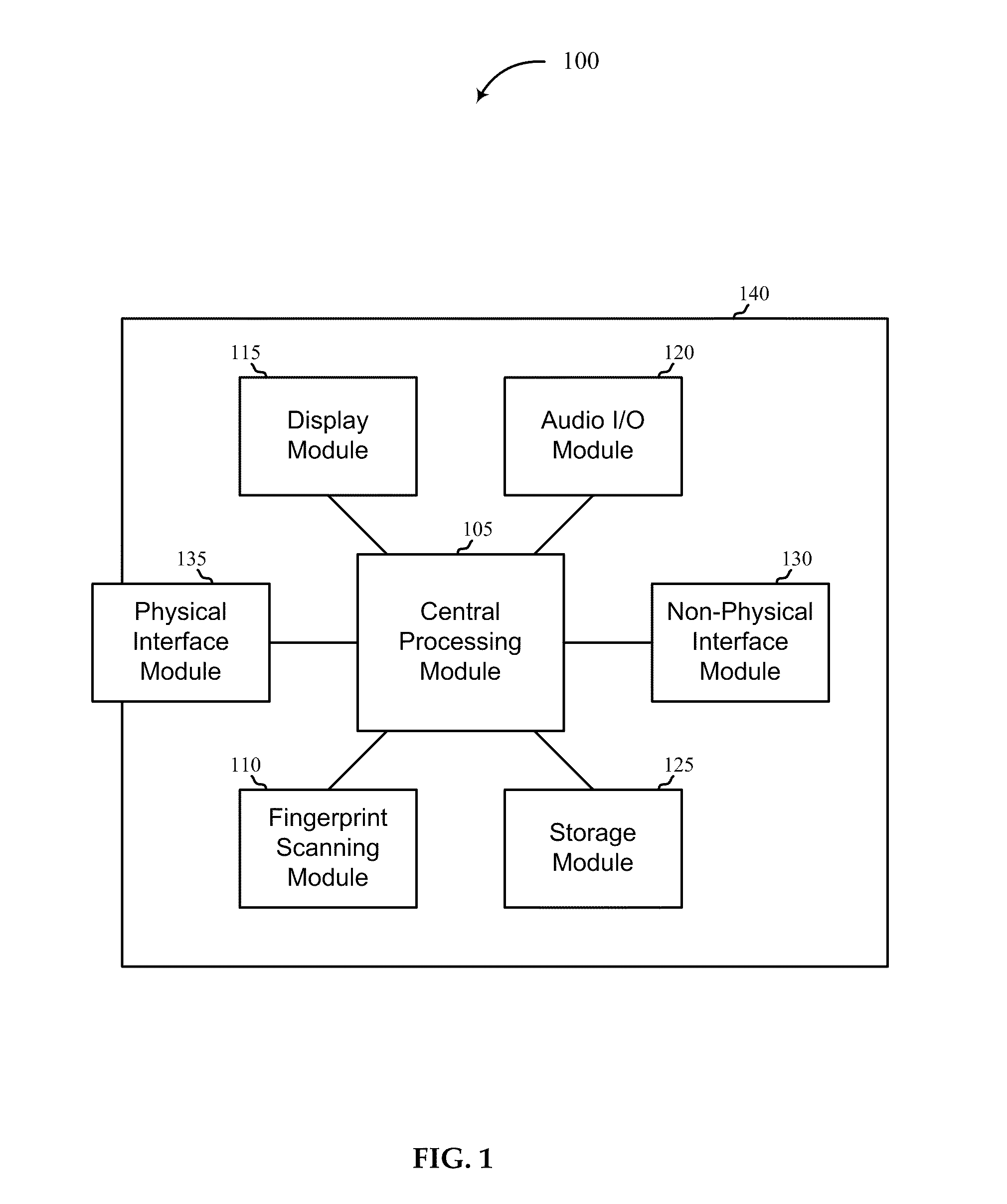 Fingerprint scanning systems and methods