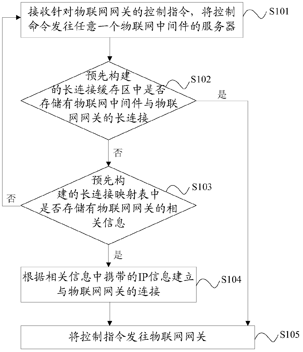 Method and device for supporting expansion of internet-of-things middleware cluster