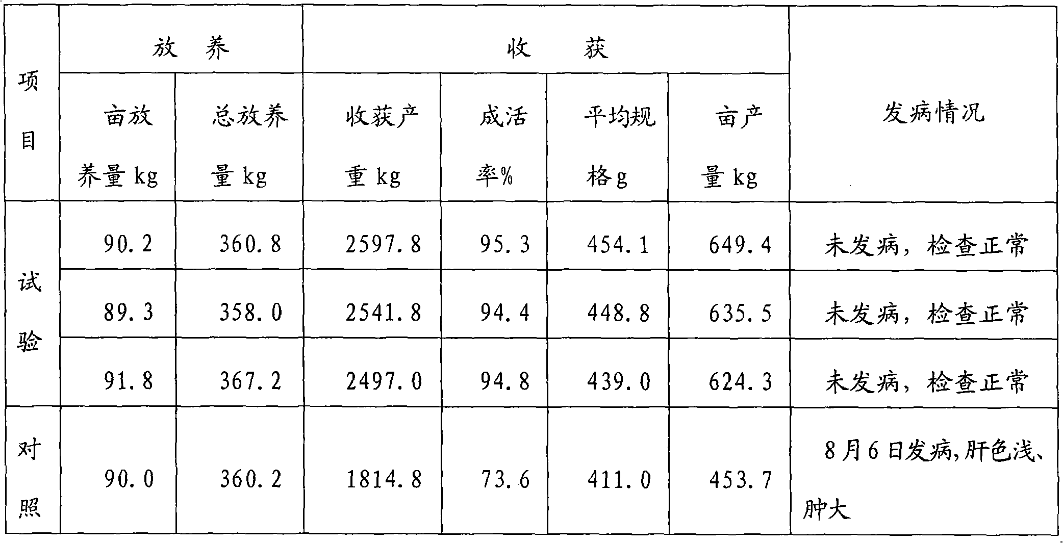 Orally-taken traditional Chinese medicine preparation used for aquiculture and preparation method thereof