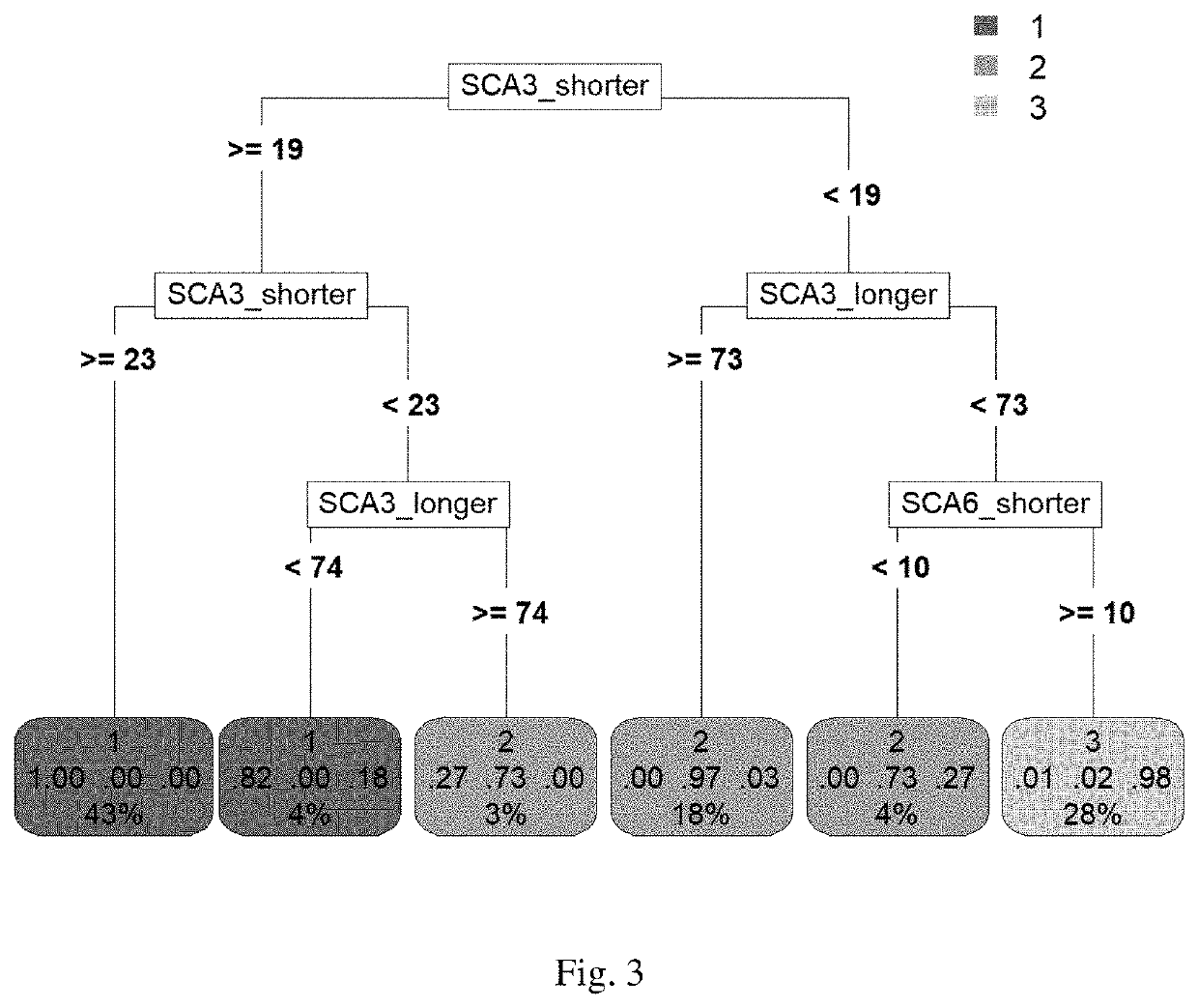 Methods for identification of genetic modifiers and for treating nucleotide repeat disorder