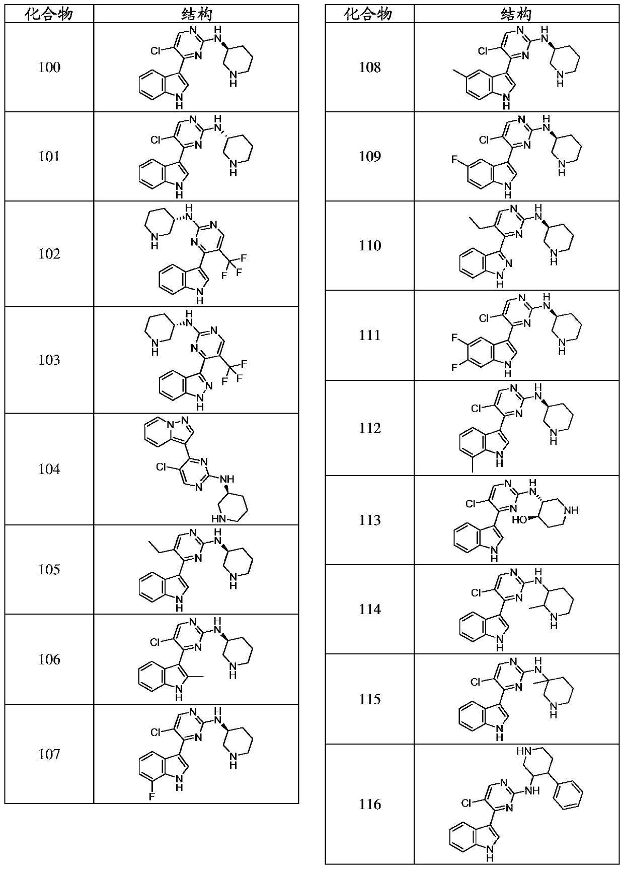 Inhibitors of cyclin dependnt kinase 7 (CDK7)