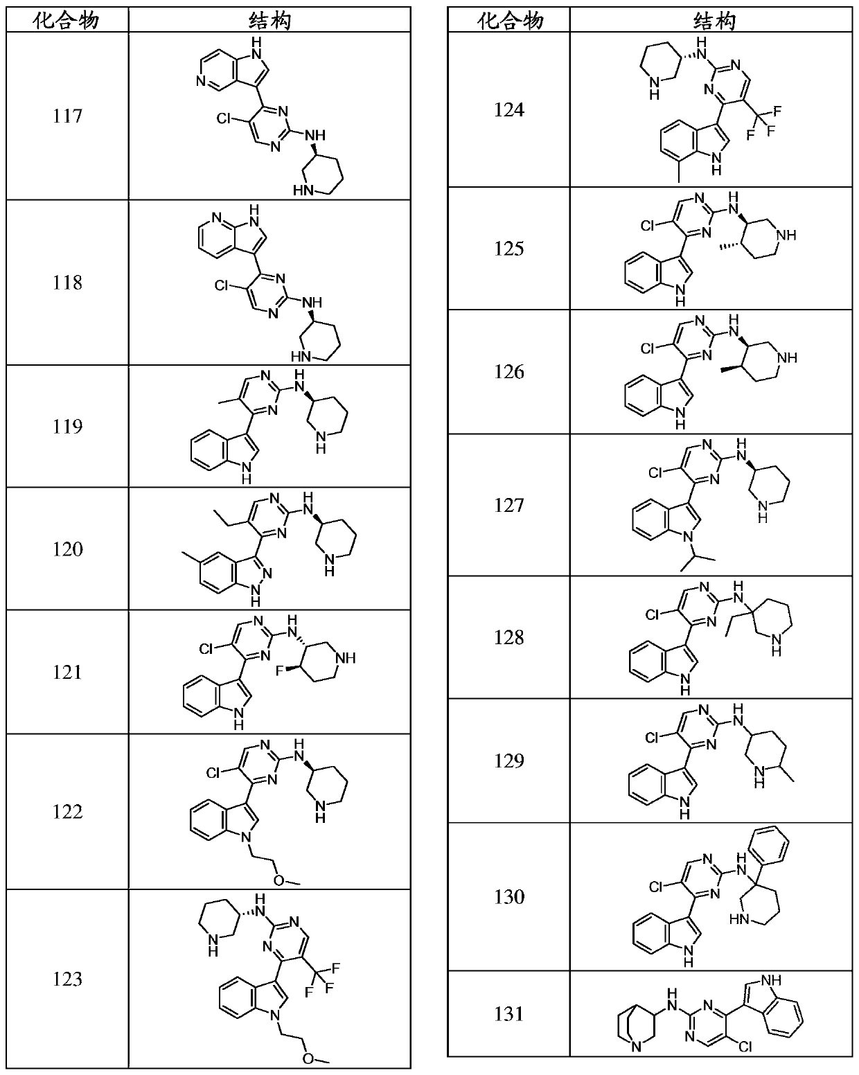 Inhibitors of cyclin dependnt kinase 7 (CDK7)