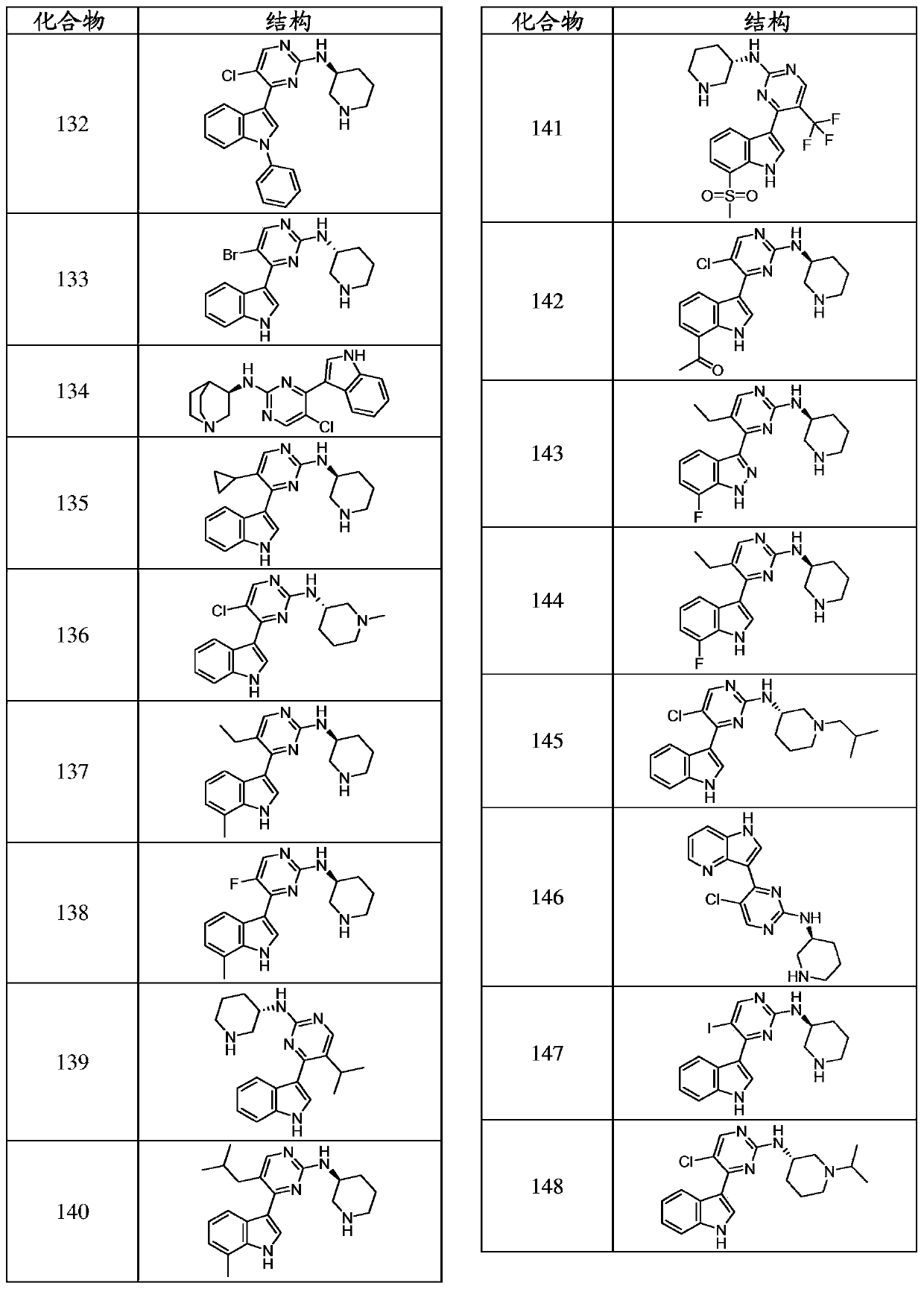 Inhibitors of cyclin dependnt kinase 7 (CDK7)