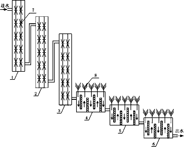 Method for treating rural domestic sewage