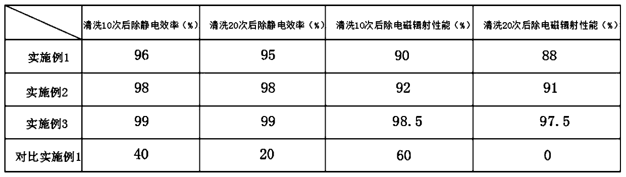 Treatment method for down feather with electromagnetic radiation shielding and anti-static functions