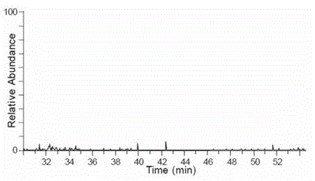 Serum-free medium of embryonic stem cells, and its application