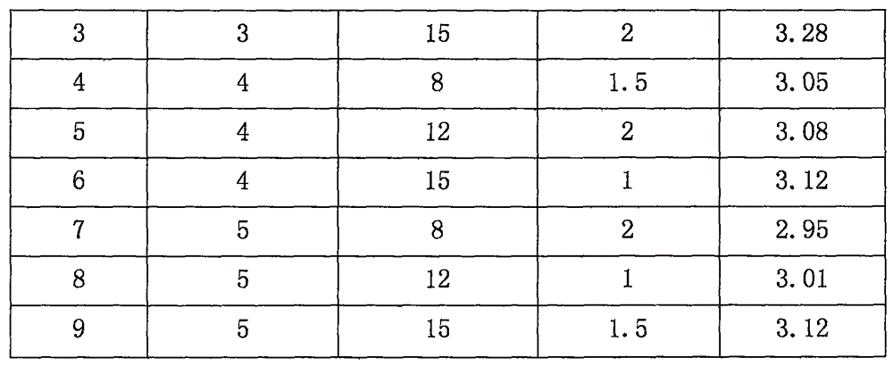 Method for cleaning medicinal materials in dry-cleaning manner