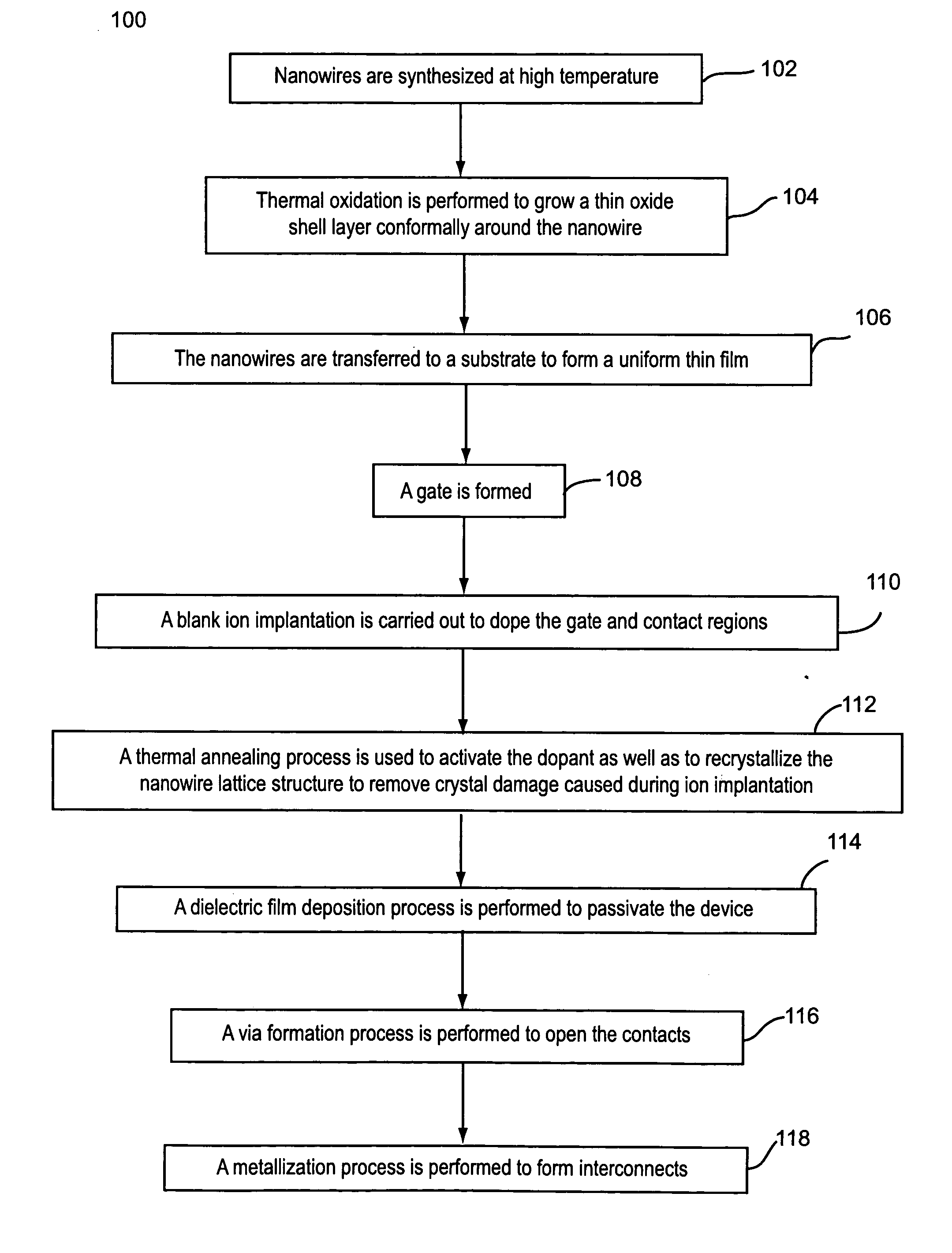 Contact doping and annealing systems and processes for nanowire thin films