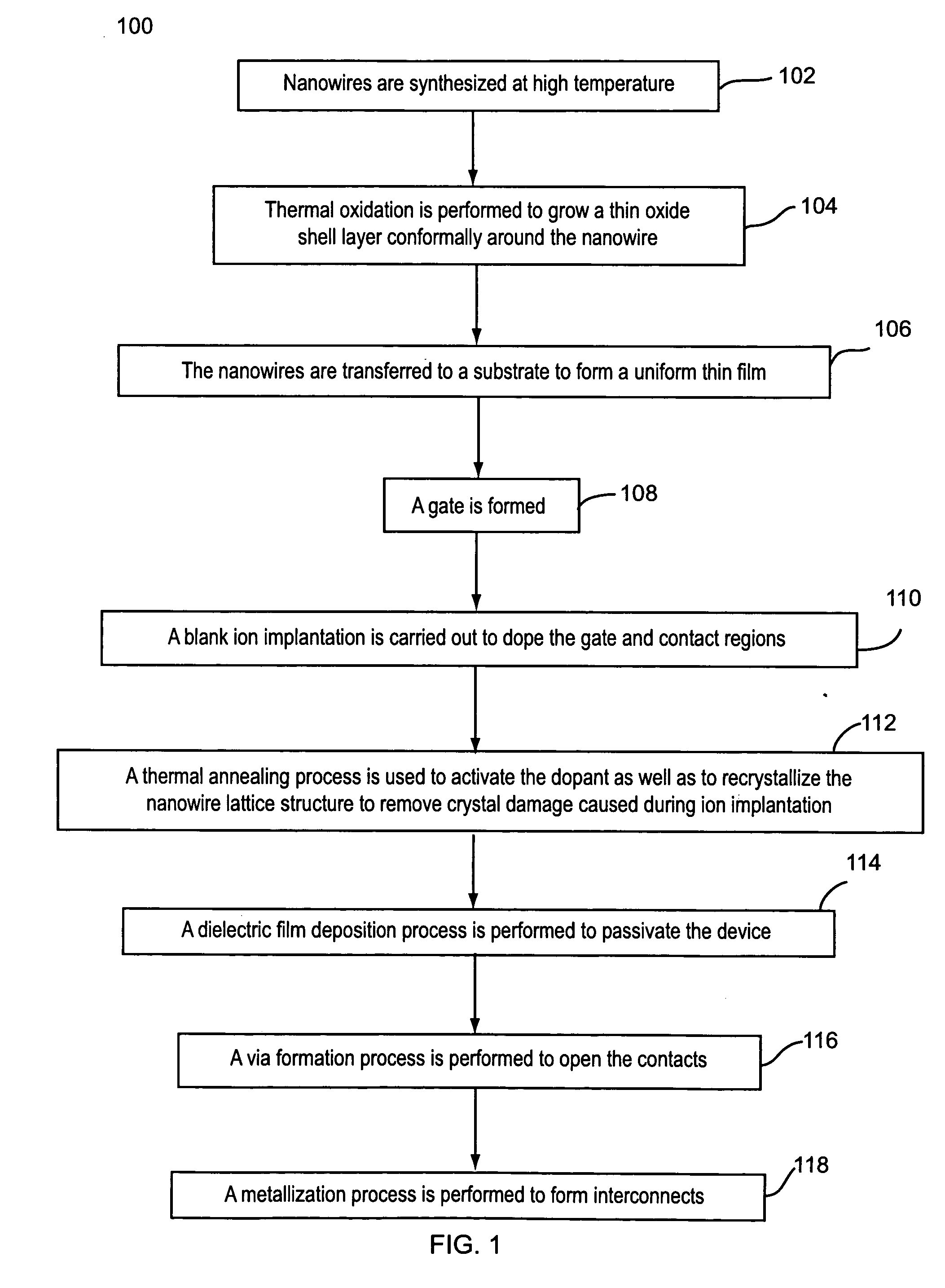 Contact doping and annealing systems and processes for nanowire thin films