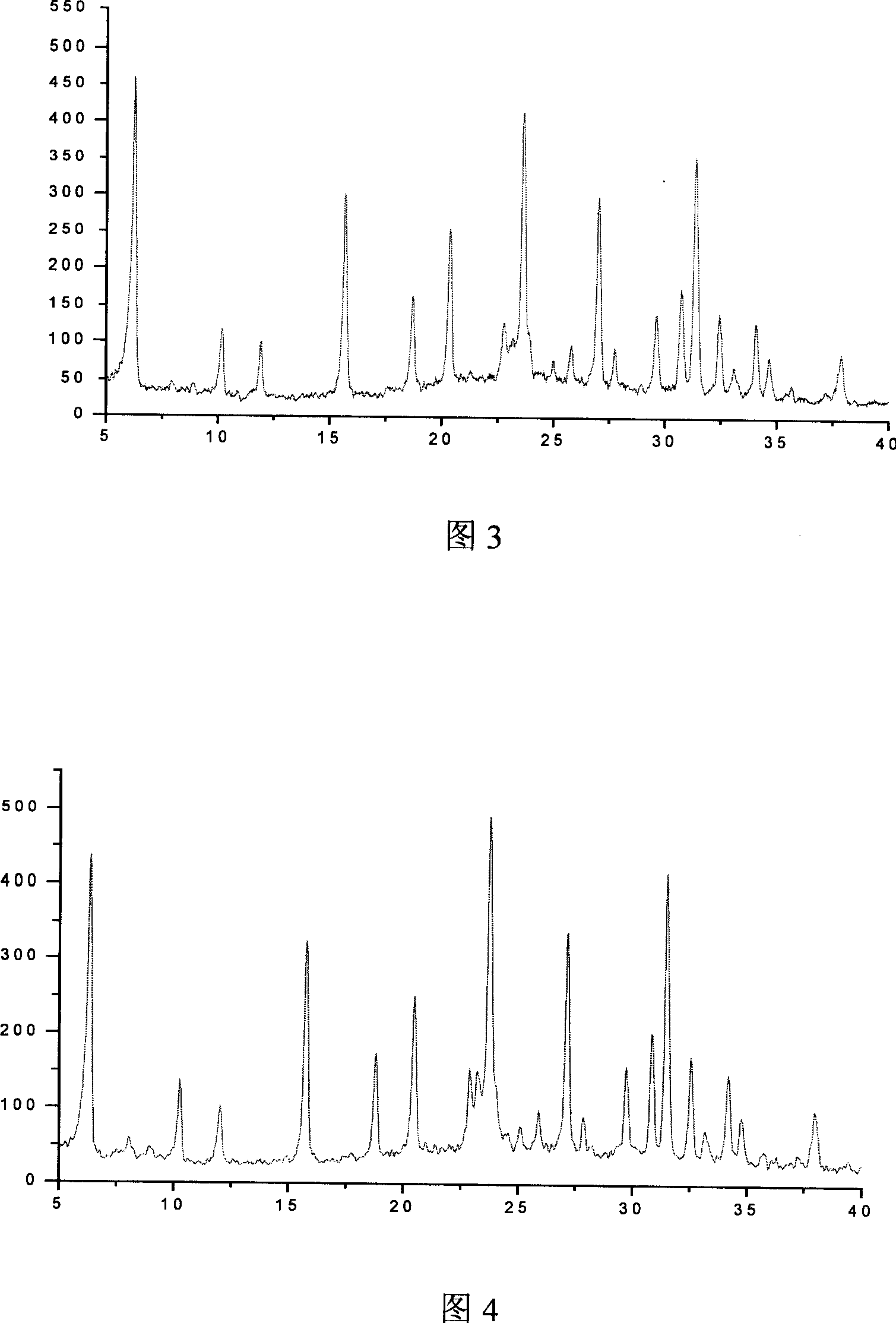 A kaolin based compound molecule sieve and preparation method thereof