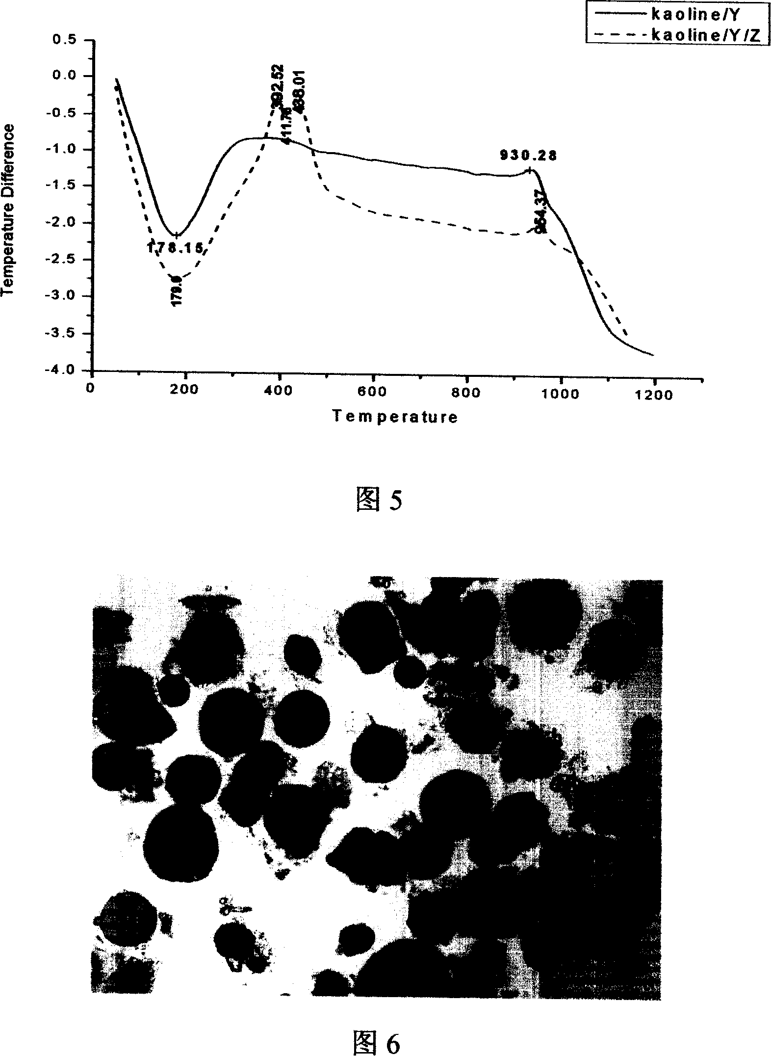 A kaolin based compound molecule sieve and preparation method thereof