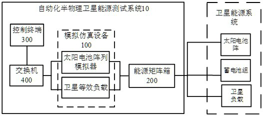 Automatic semi-physical satellite energy testing system and method