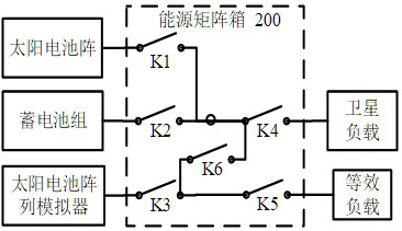 Automatic semi-physical satellite energy testing system and method