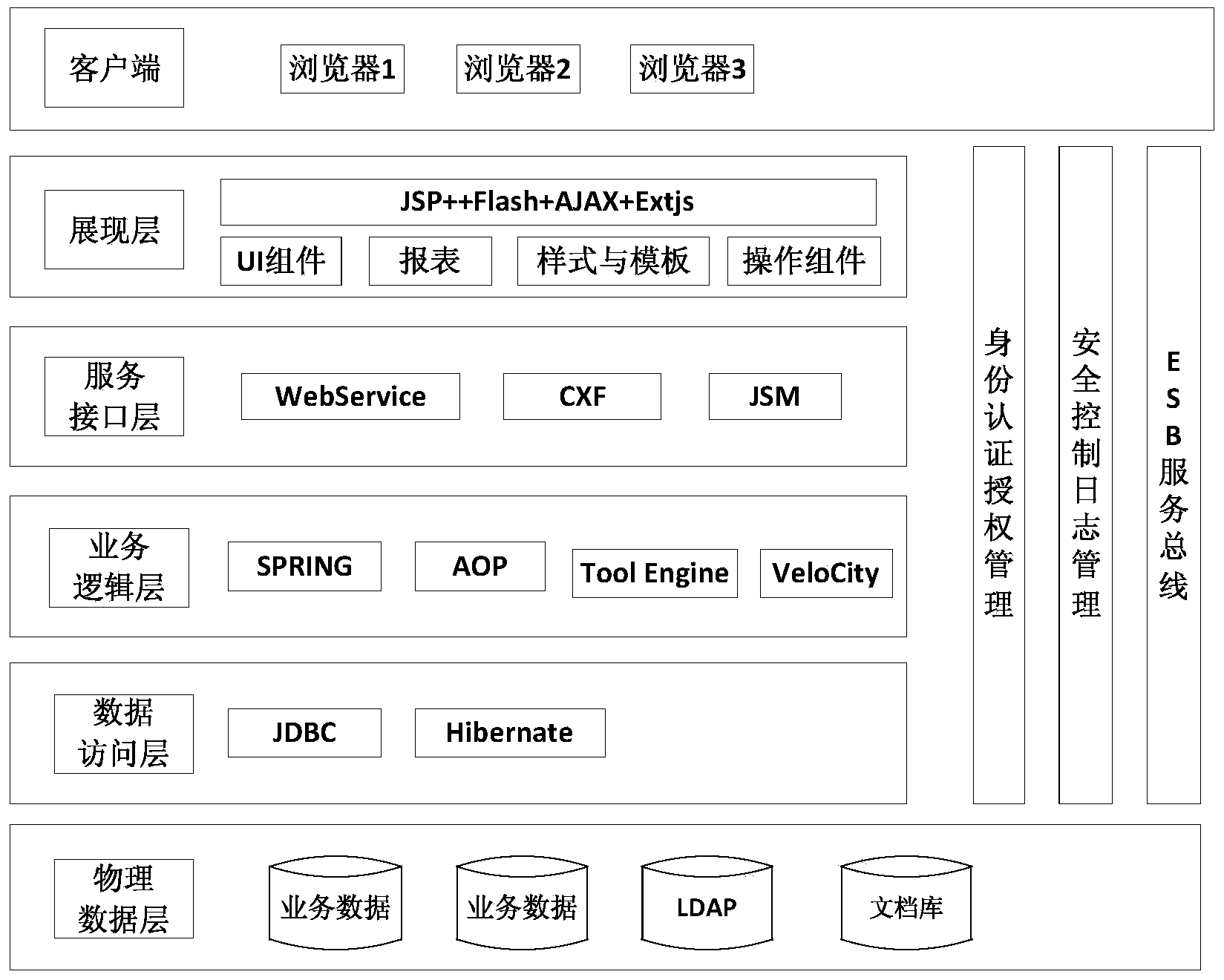 Automatic test data generation method