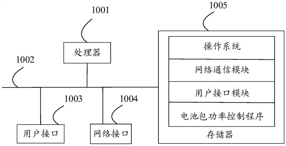 Battery pack power control method, equipment, storage medium and device