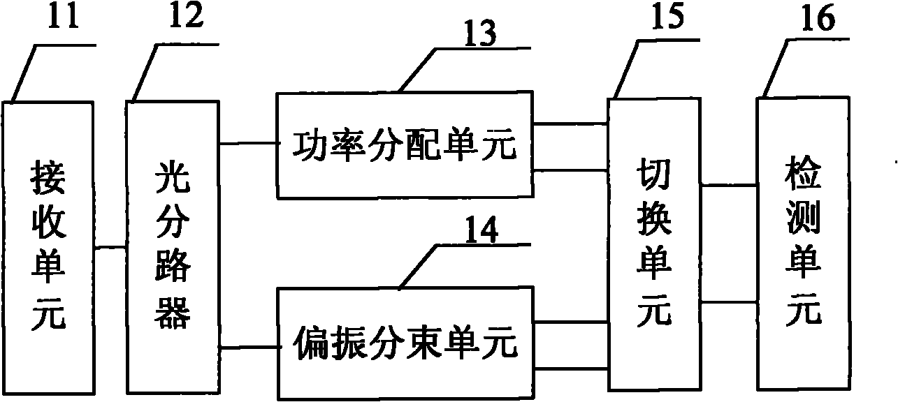 Method and device for realizing direct detection and coherent detection