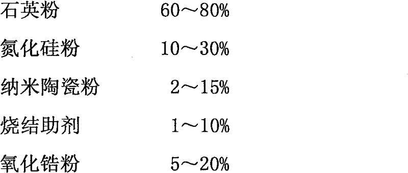 Zirconia-reinforced silicon nitride/quartz-based ceramic composite material and preparation method thereof