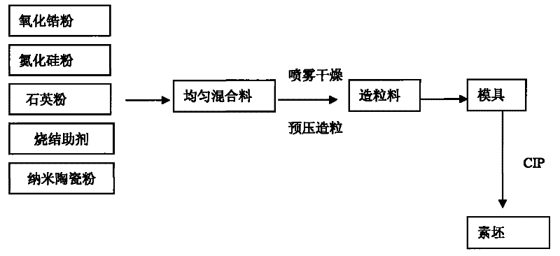 Zirconia-reinforced silicon nitride/quartz-based ceramic composite material and preparation method thereof