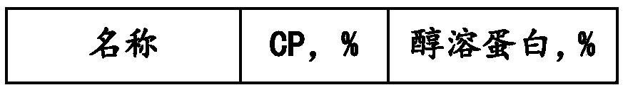 Method for degrading alcohol soluble protein