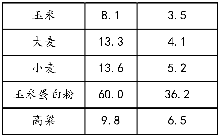 Method for degrading alcohol soluble protein