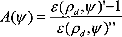 Methods, systems, and computer program products for measuring the density of material