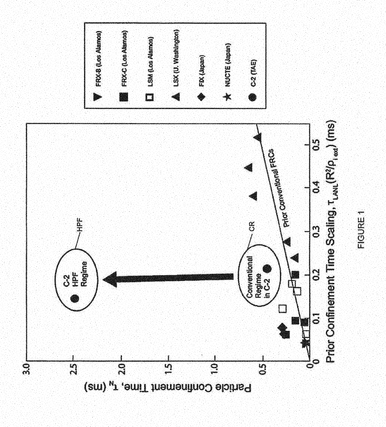 Systems and methods for frc plasma position stability