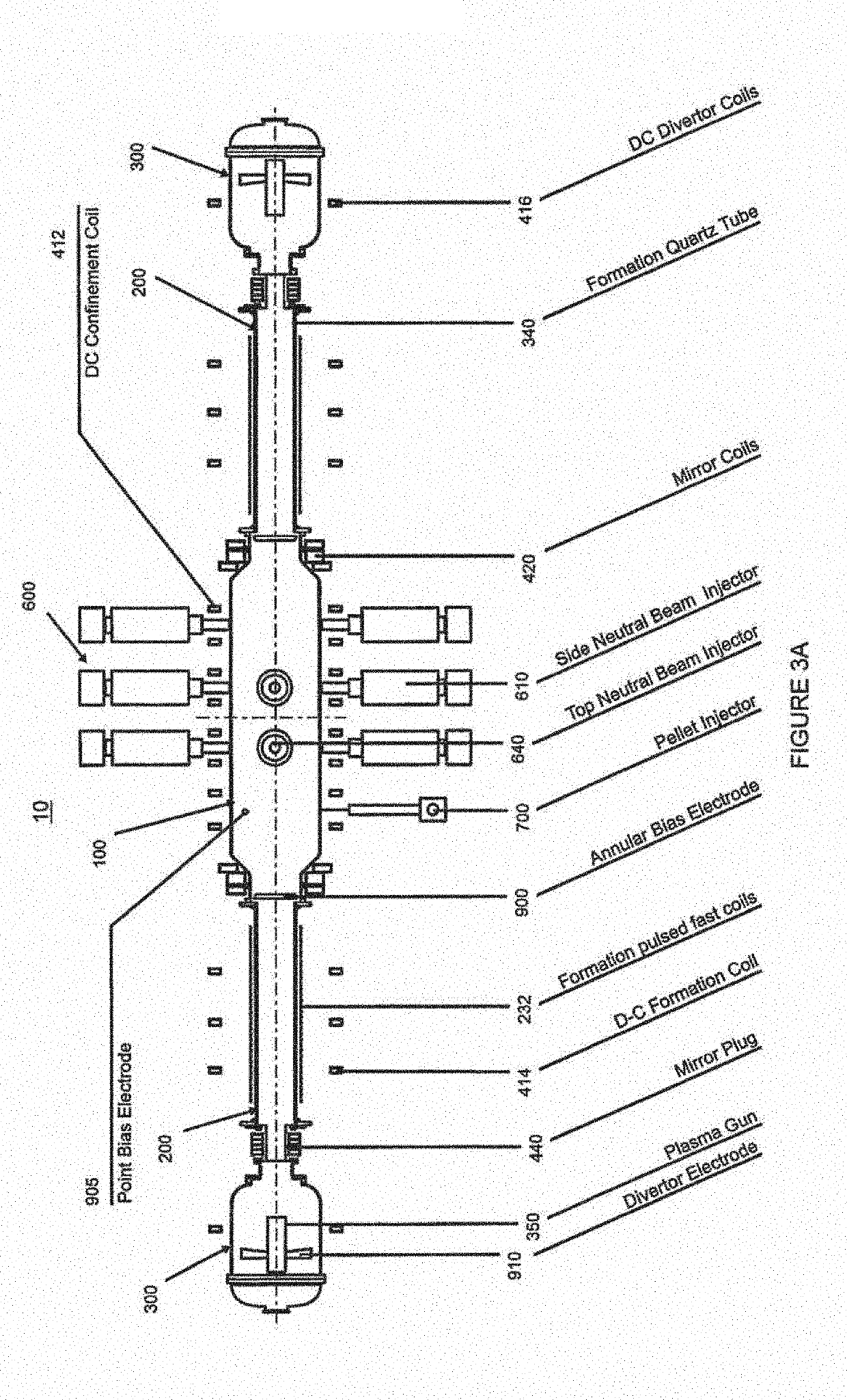 Systems and methods for frc plasma position stability