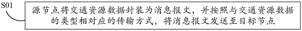 Information communication method and system in in-vehicle network environment