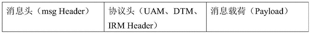 Information communication method and system in in-vehicle network environment