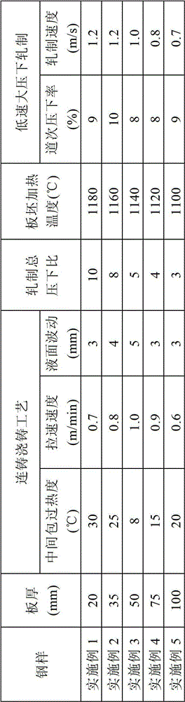 Nickel-free high-toughness 80kg-grade high-strength steel and manufacturing method thereof