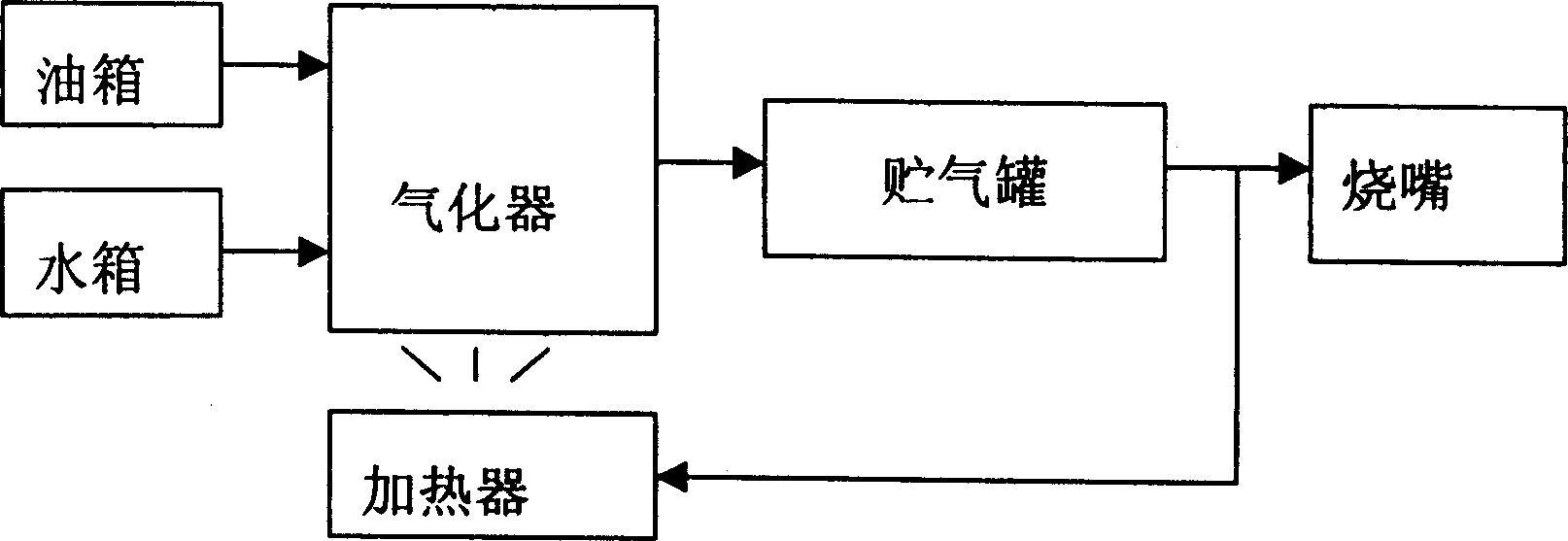 Fuel water gasification combustion method