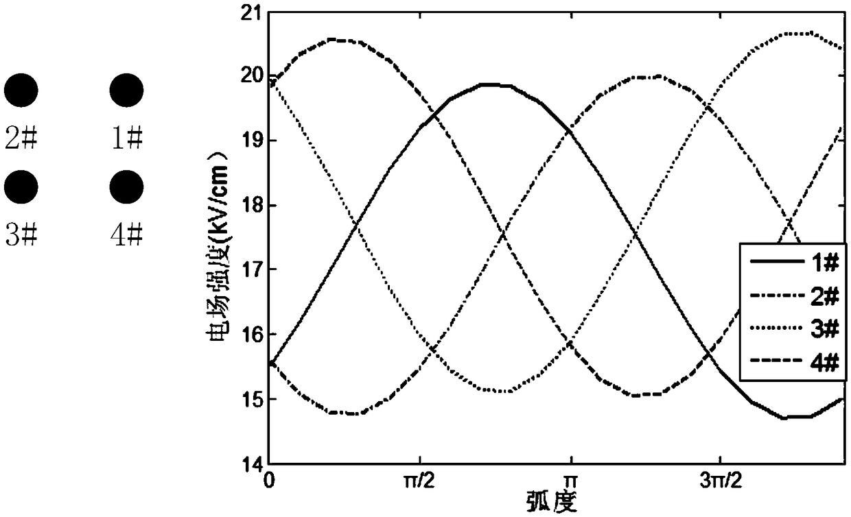 A method for accurately calculating the electric field strength of the conductor surface based on a simulated charge method