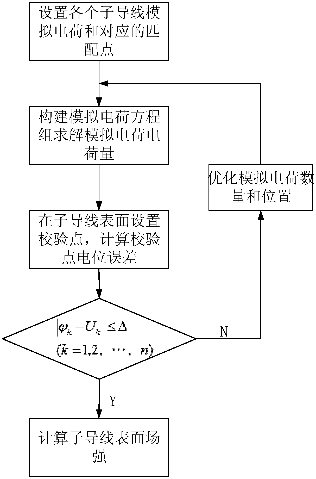 A method for accurately calculating the electric field strength of the conductor surface based on a simulated charge method