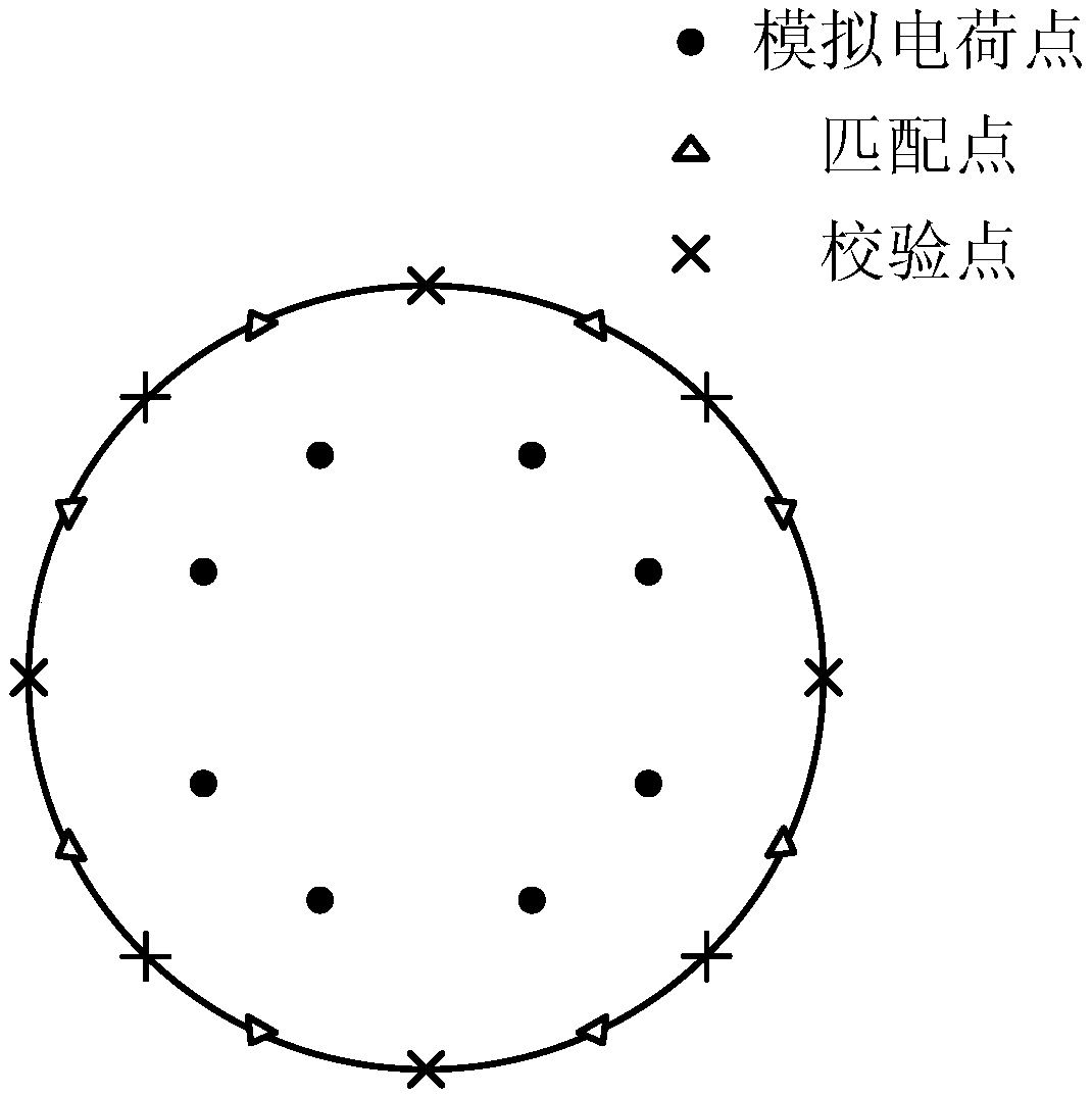 A method for accurately calculating the electric field strength of the conductor surface based on a simulated charge method