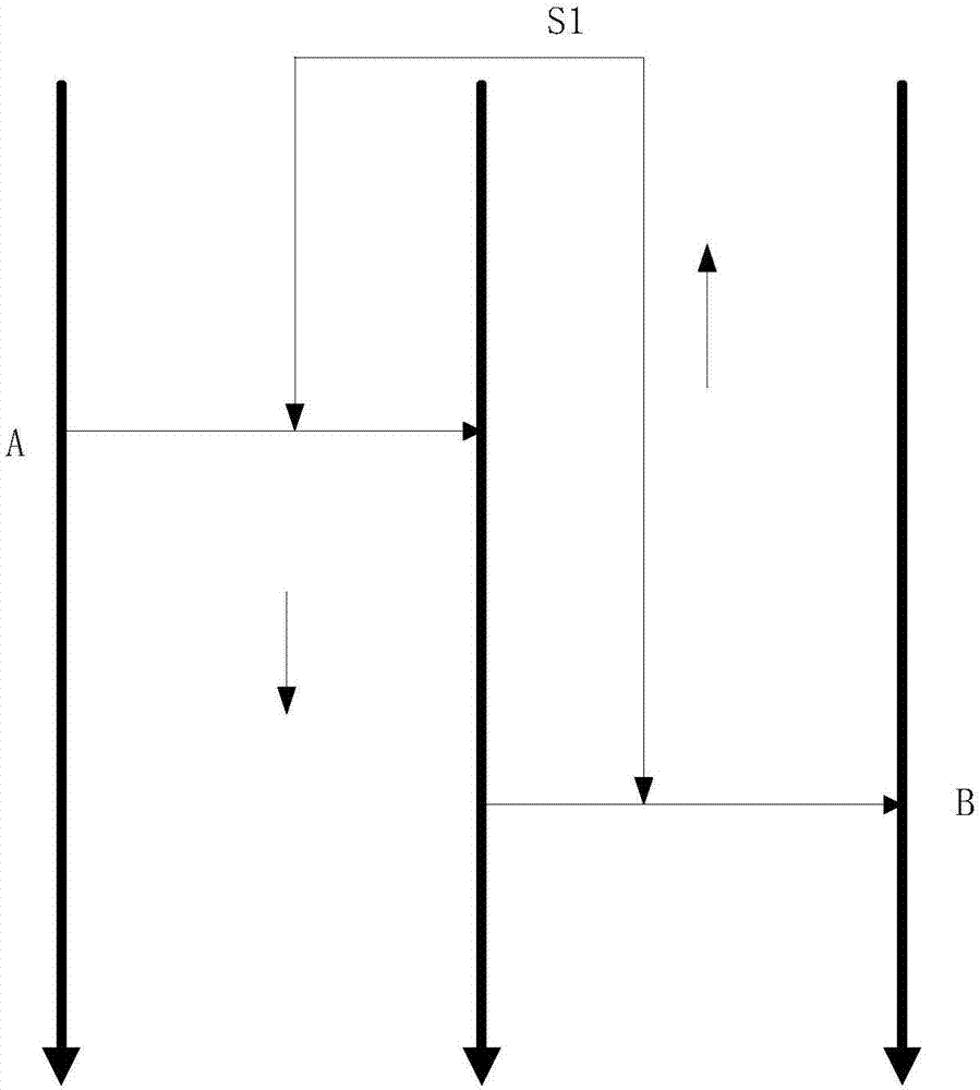 Vehicle driving direction identification method and system, identifier stations, memory and background server