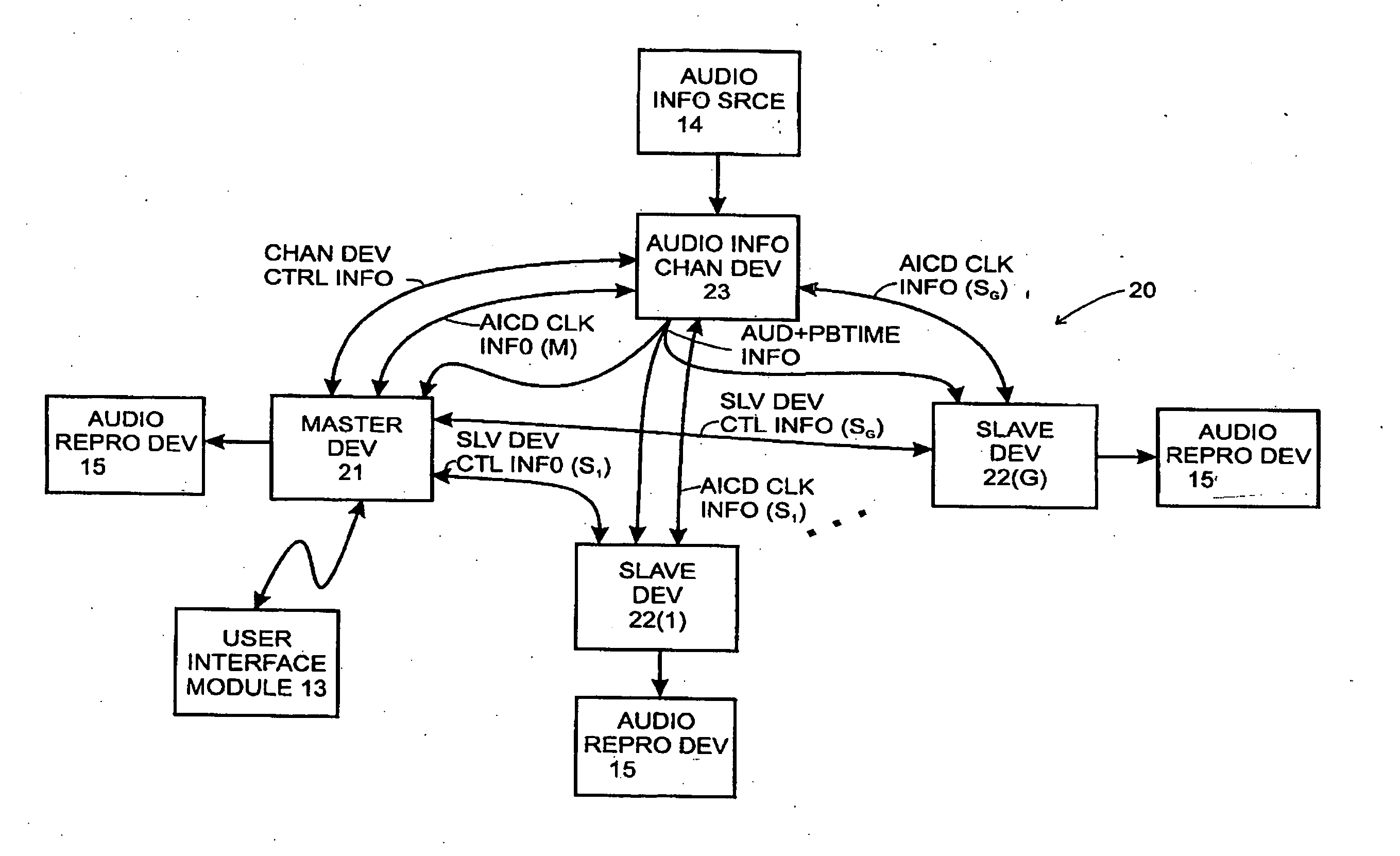 Systems and methods for synchronizing operations among a plurality of independently clocked digital data processing devices without a voltage controlled crystal oscillator