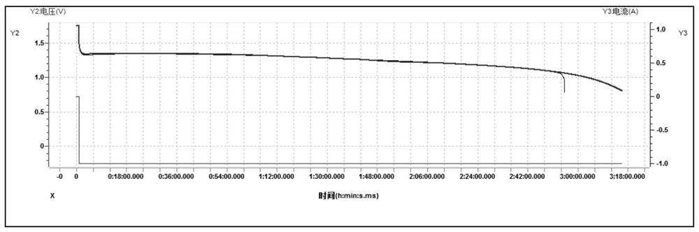 Negative electrode of lithium metal battery, preparation method of negative electrode, lithium metal battery and electric equipment