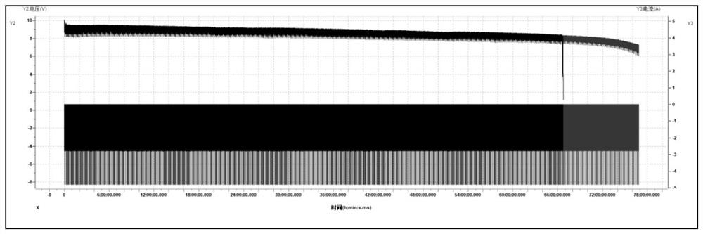 Negative electrode of lithium metal battery, preparation method of negative electrode, lithium metal battery and electric equipment